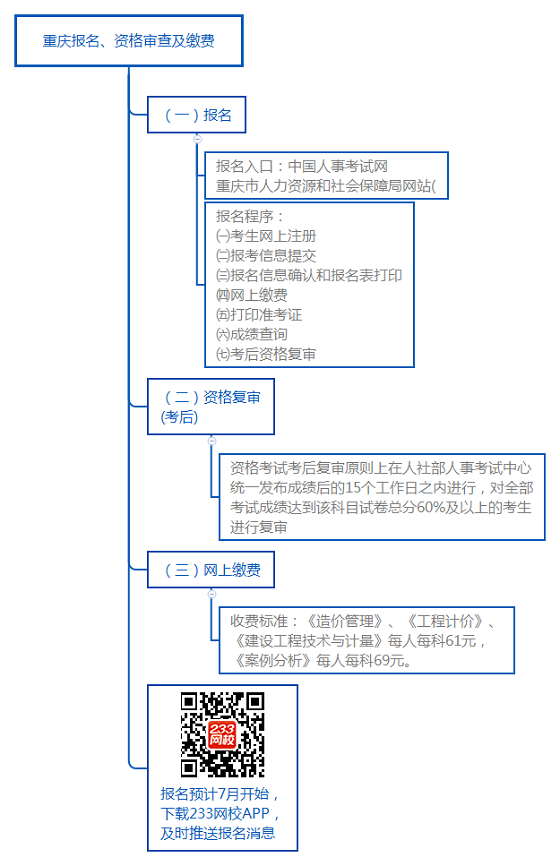 重慶報(bào)名、資格審查及繳費(fèi).png