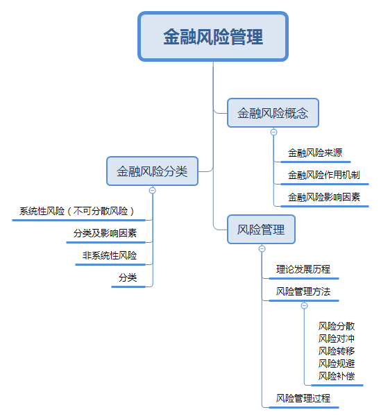 金融風(fēng)險(xiǎn)管理.png