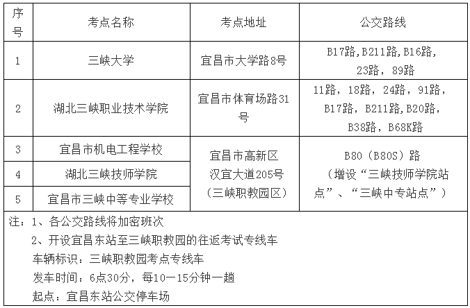 2018湖北宜昌二級建造師考試有1.3萬人參考