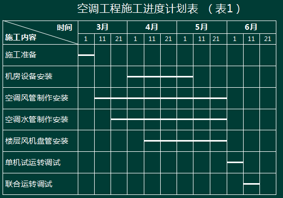 2018年二級建造師考試機(jī)電工程真題及答案