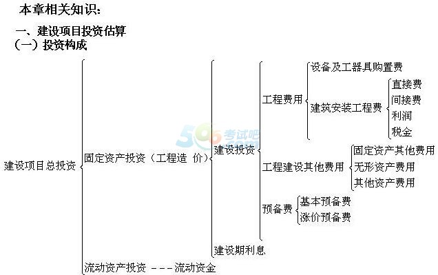 2018年造價工程師《案例分析》考點精講：建設(shè)項目財務(wù)評價