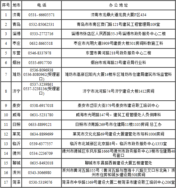 山東省各市二級(jí)建造師主管部門地址和聯(lián)系電話 