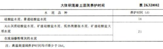 2019二級(jí)建造師市政專業(yè)16個(gè)養(yǎng)護(hù)時(shí)間考點(diǎn)歸納