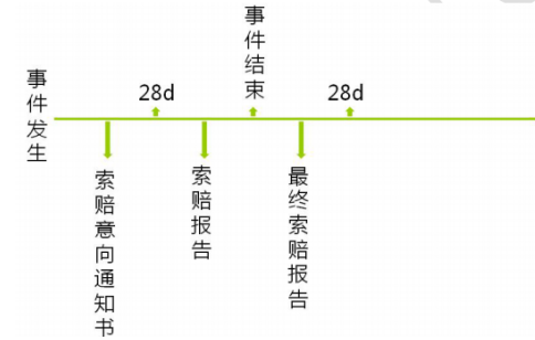 2019二級(jí)建造師市政專業(yè)16個(gè)養(yǎng)護(hù)時(shí)間考點(diǎn)歸納