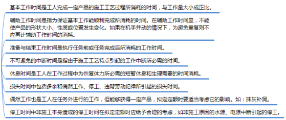 二級建造師施工管理考點歸納：建設工程定額