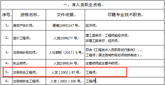 四川：取得安全工程師證書可直接聘任工程師職務(wù)！