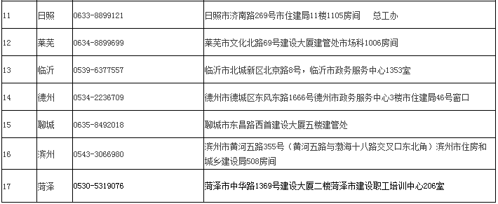 山東省17市二級(jí)建造師主管部門地址和電話