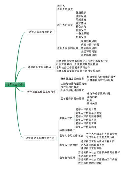 社會工作者《中級社會工作實務(wù)》考情分析：第五章