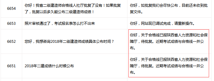 陜西官方回復：2018二建成績及合格線近期公布