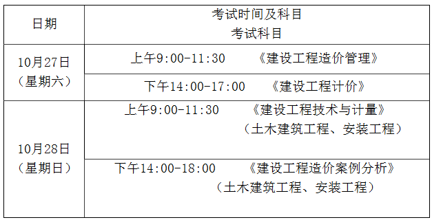 2018年福建一級造價工程師職業(yè)資格考試有關(guān)問題通知