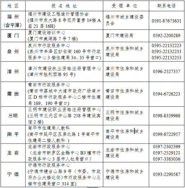 2018年福建一級造價工程師職業(yè)資格考試有關(guān)問題通知