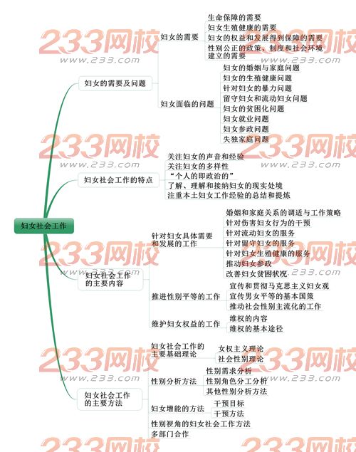 社會工作者《中級社會工作實務(wù)》考情分析：第六章