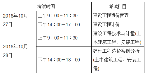 2018年廣西造價工程師考試報(bào)名時間為8月17日至31日