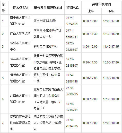 2018年廣西造價工程師考試報(bào)名時間為8月17日至31日