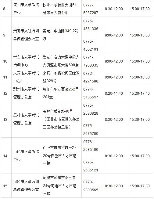 2018年廣西造價工程師考試報(bào)名時間為8月17日至31日