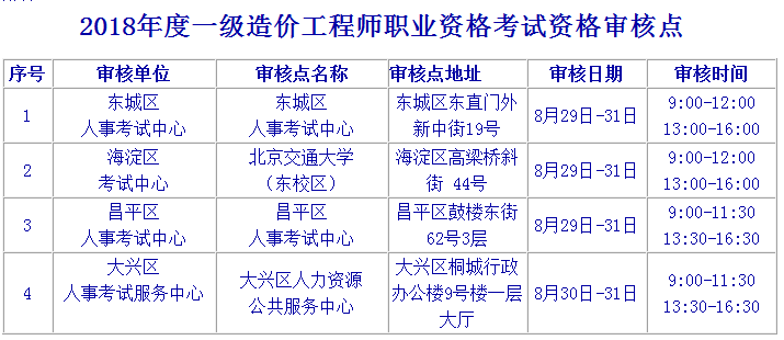 2018年北京一級(jí)造價(jià)工程師考試報(bào)名時(shí)間為8月21日至27日