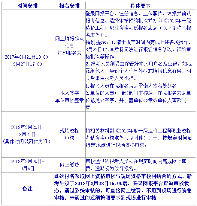 2018年北京一級(jí)造價(jià)工程師考試報(bào)名時(shí)間為8月21日至27日