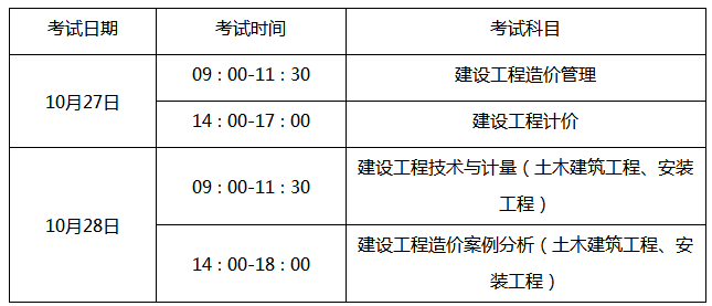 2018年山東一級造價工程師考試報名時間