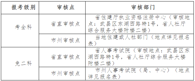 2018年湖北造價(jià)工程師報(bào)名時(shí)間