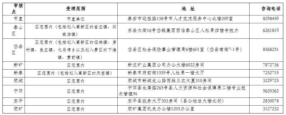 山東一級造價工程師報名審核點