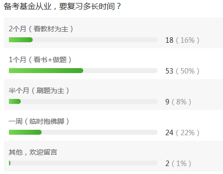 基金從業(yè)資格考試復(fù)習(xí)一般需要多少時(shí)間？
