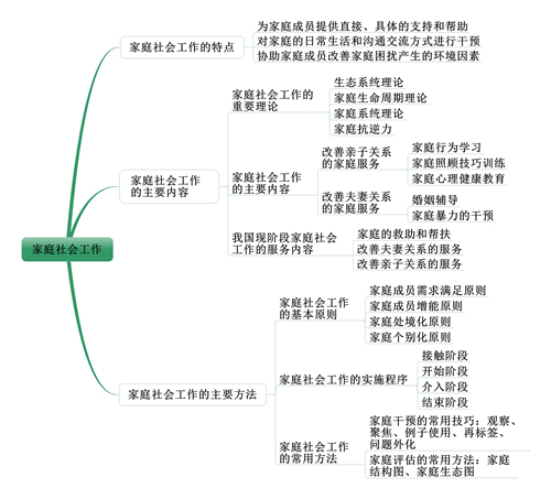 社會(huì)工作者《中級(jí)社會(huì)工作實(shí)務(wù)》考情分析：第十一章