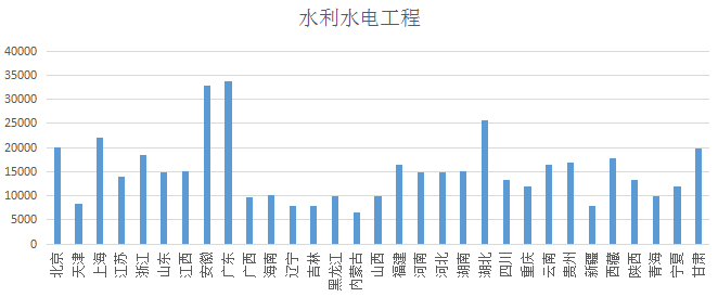 2018各省二級建造師水利水電工程專業(yè)初始掛證價格