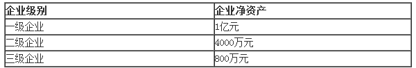 2019二建法規(guī)時(shí)間考點(diǎn)突破：施工企業(yè)資質(zhì)證書(shū)(配習(xí)題)