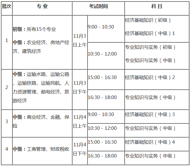 以下這六件事，2018年經(jīng)濟師考生考前必做！