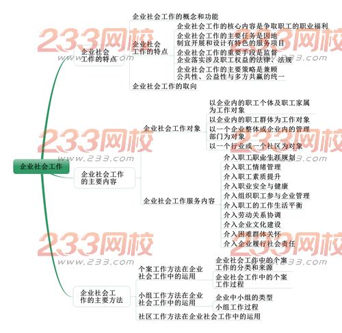 社會工作者《中級社會工作實務(wù)》考情分析：第十五章