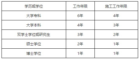 一級(jí)建造師報(bào)考要求