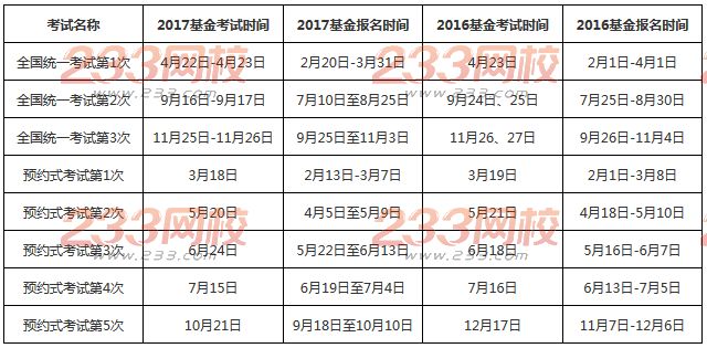 2019年考基金什么時候考？