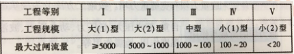 水利水電工程建筑物的類型及組成