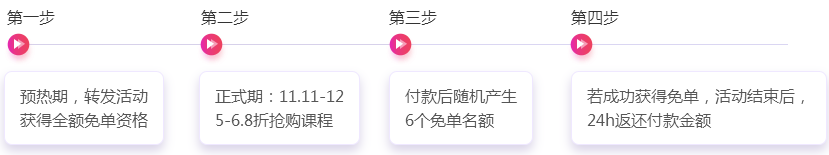 雙11報(bào)課省錢攻略，幫你算算能省多少