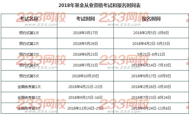 2019年考基金什么時候考？