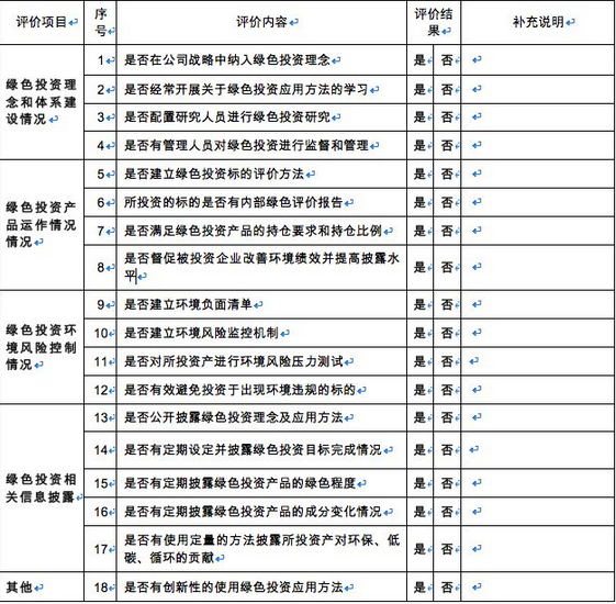 《綠色投資指引（試行）》附件：基金管理人綠色投資自評表 