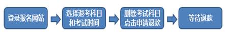 2019年期貨從業(yè)人員資格考試公告（2號）