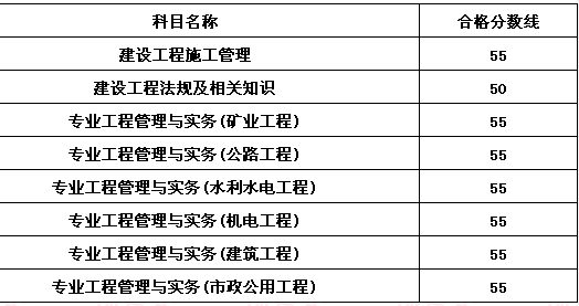 2018年海南二級建造師考試合格分?jǐn)?shù)線11.28公布