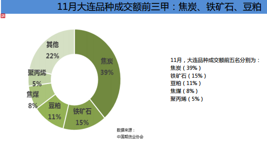 中國(guó)期貨業(yè)協(xié)會(huì):2018年11月全國(guó)期貨市場(chǎng)交易情況簡(jiǎn)報(bào)