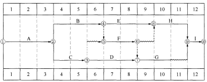 2019年二級建造師建筑工程日常練習題(1.2)