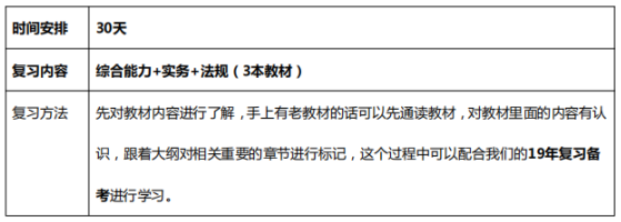 2019年233網(wǎng)校中級(jí)社會(huì)工作者學(xué)習(xí)計(jì)劃（初期）