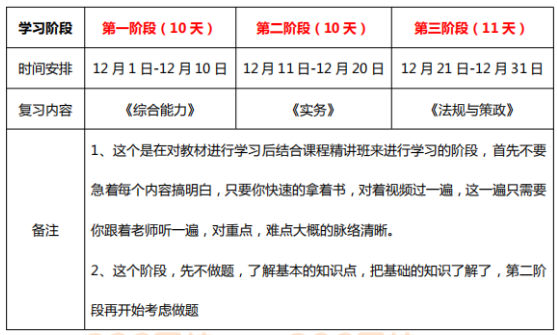 2019年233網(wǎng)校中級(jí)社會(huì)工作者學(xué)習(xí)計(jì)劃（初期）