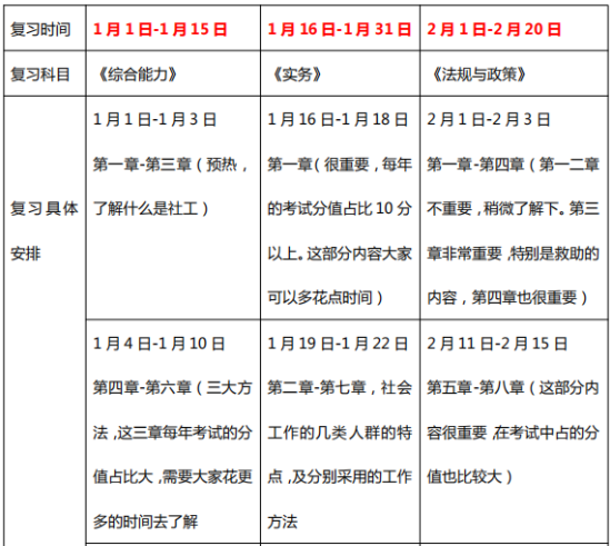 2019年233網(wǎng)校中級(jí)社會(huì)工作者學(xué)習(xí)計(jì)劃（初期）