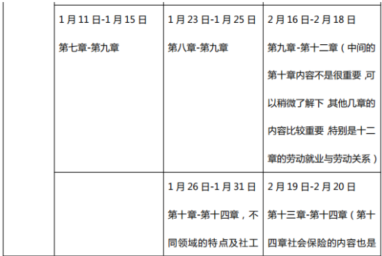 2019年233網(wǎng)校中級(jí)社會(huì)工作者學(xué)習(xí)計(jì)劃（初期）