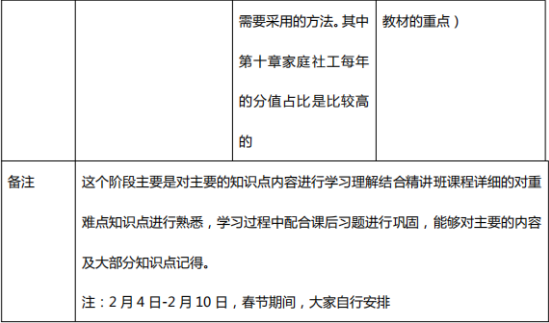 2019年233網(wǎng)校中級(jí)社會(huì)工作者學(xué)習(xí)計(jì)劃（初期）