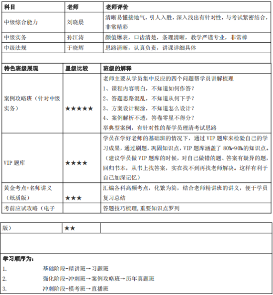 2019年233網(wǎng)校中級(jí)社會(huì)工作者學(xué)習(xí)計(jì)劃（初期）