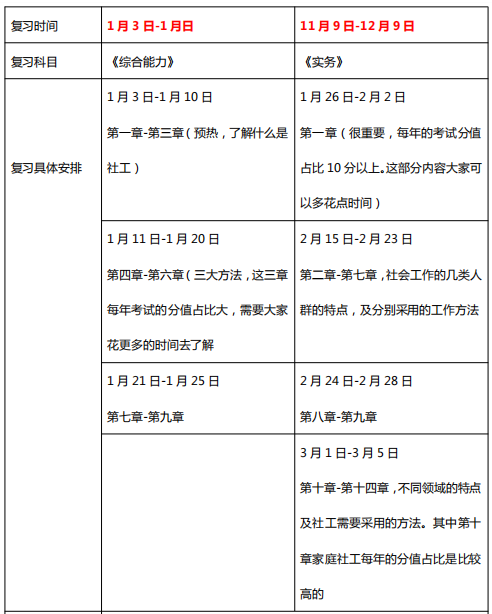 2019年233網(wǎng)校初級社會工作者學(xué)習(xí)計劃（初期）