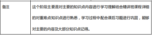 2019年233網(wǎng)校初級社會工作者學(xué)習(xí)計劃（初期）