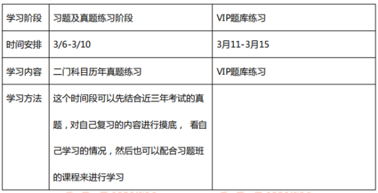 2019年233網(wǎng)校初級社會工作者學(xué)習(xí)計劃（初期）