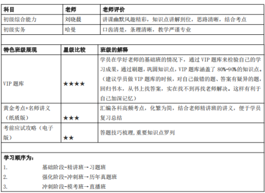 2019年233網(wǎng)校初級社會工作者學(xué)習(xí)計劃（初期）